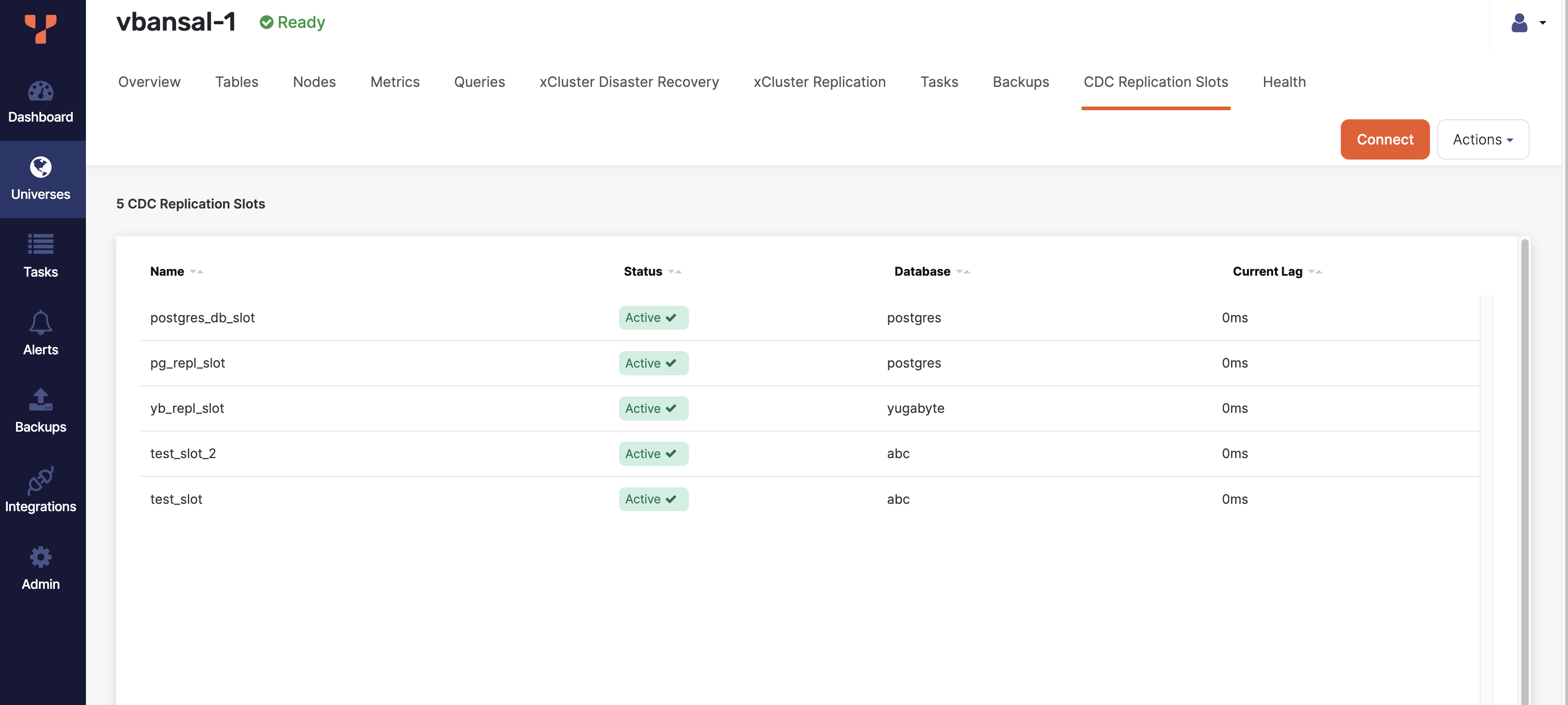 Replication slots Replication slots